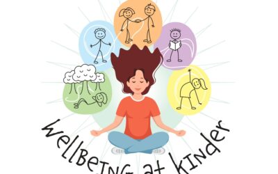 Raport z analizy potrzeb w projekcie „Wellbeing at kinder”